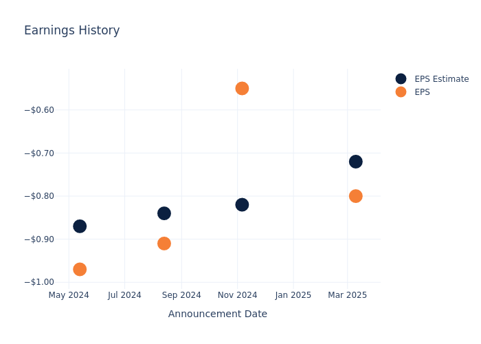 eps graph