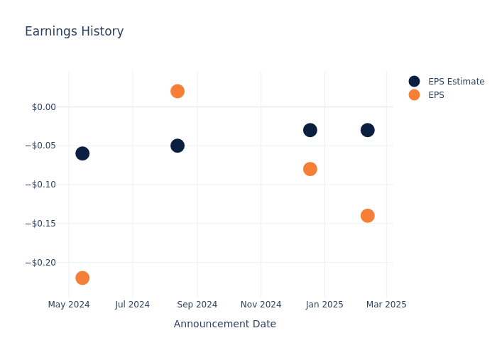 eps graph