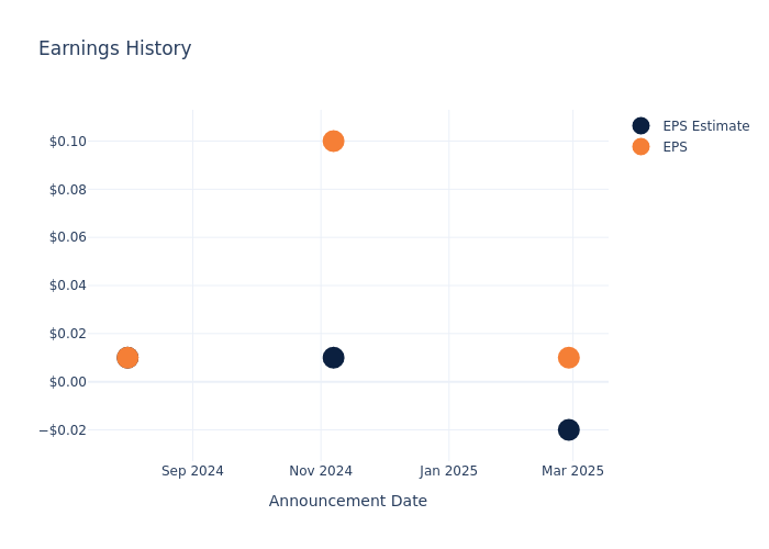 eps graph