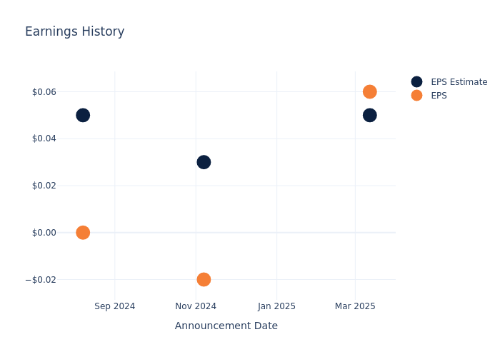 eps graph