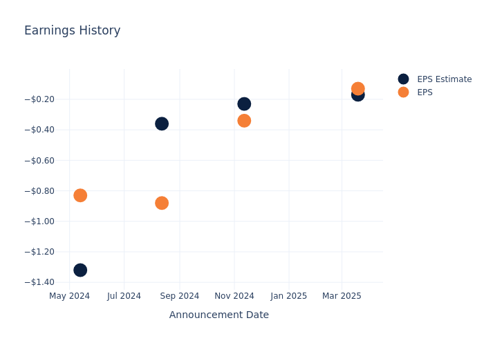 eps graph