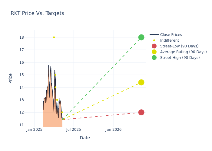 price target chart