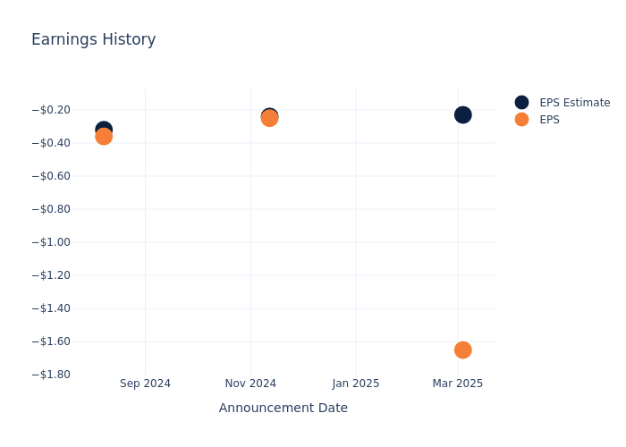 eps graph