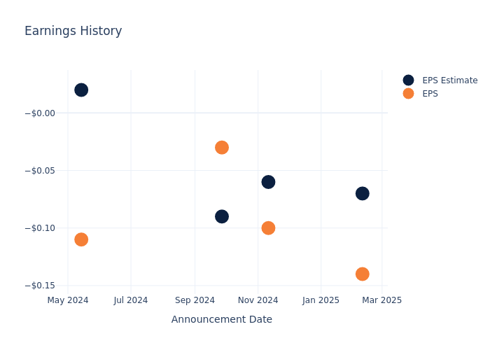 eps graph