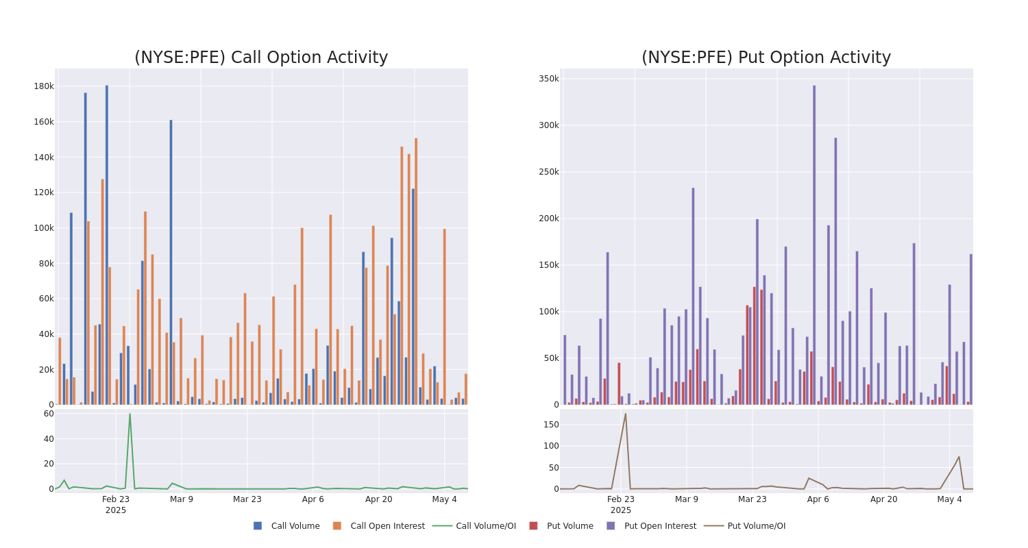Options Call Chart