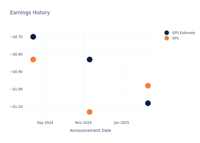 eps graph