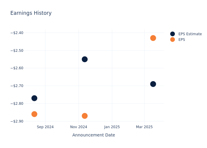 eps graph