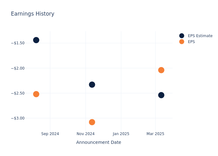 eps graph