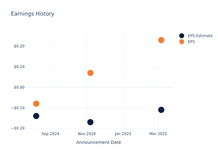 eps graph