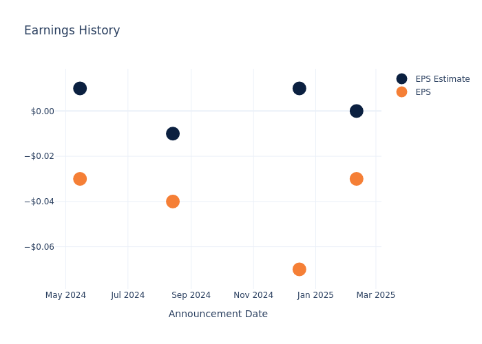 eps graph