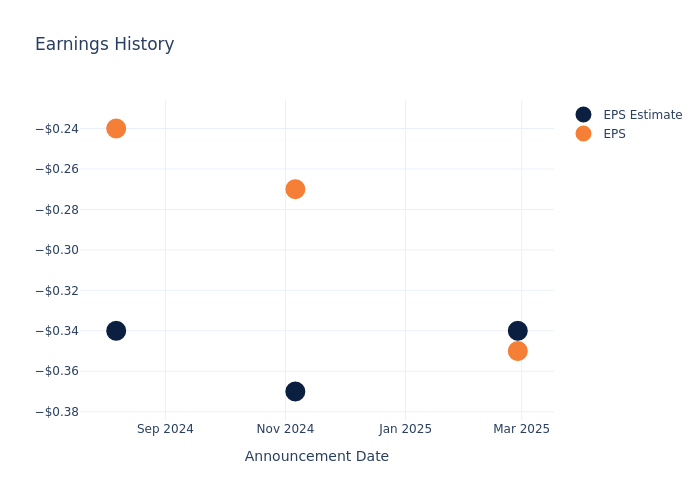 eps graph