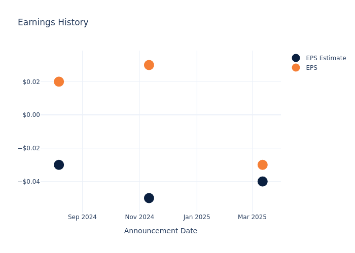 eps graph