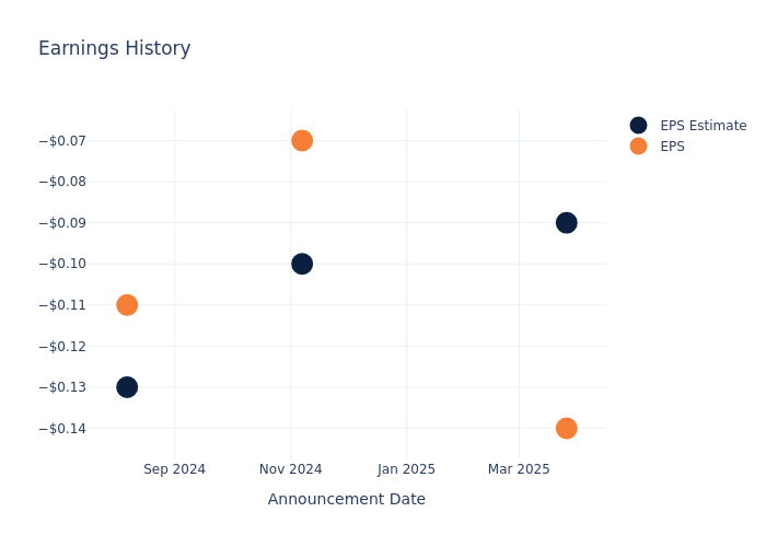 eps graph