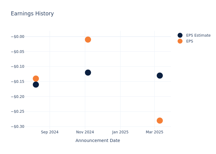 eps graph
