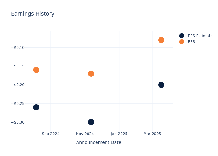 eps graph
