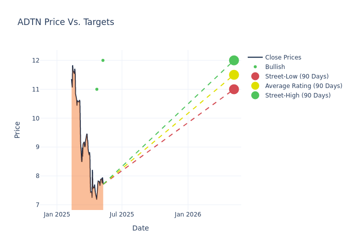 price target chart