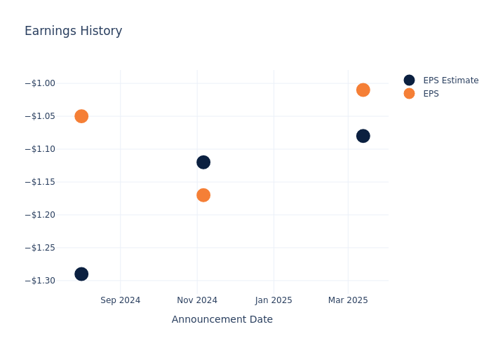 eps graph