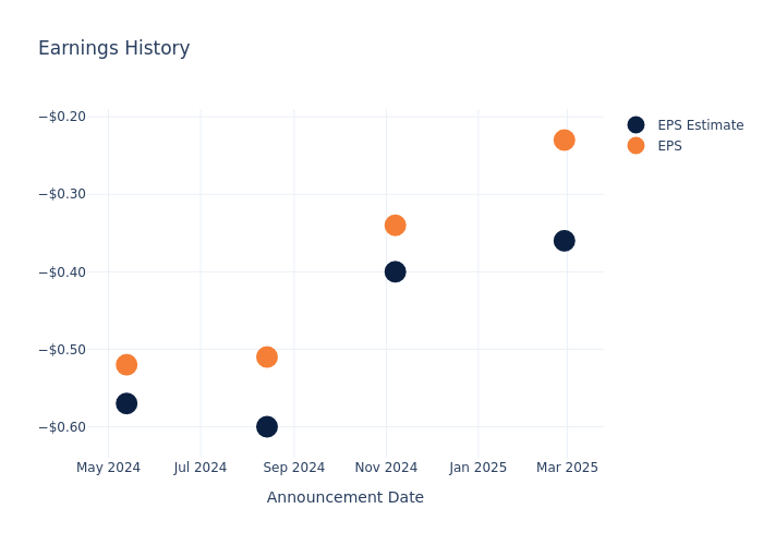 eps graph