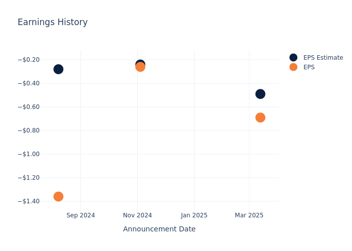 eps graph