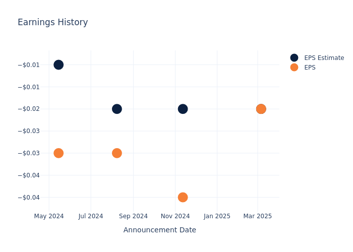 eps graph