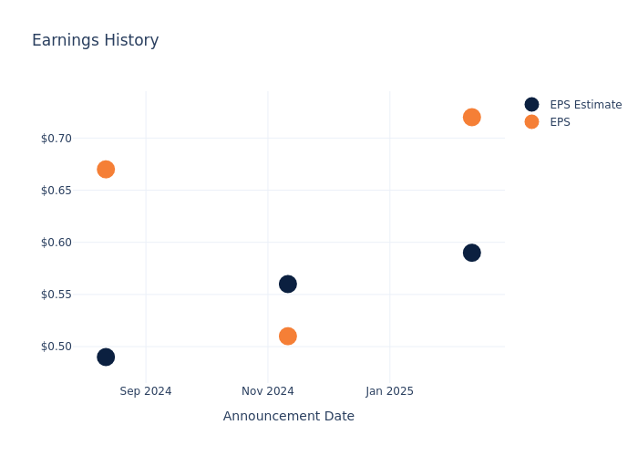 eps graph
