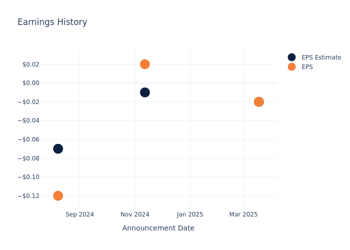 eps graph