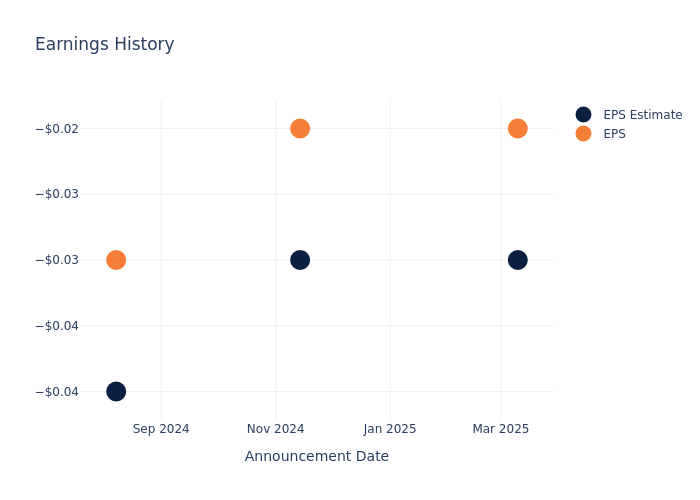 eps graph