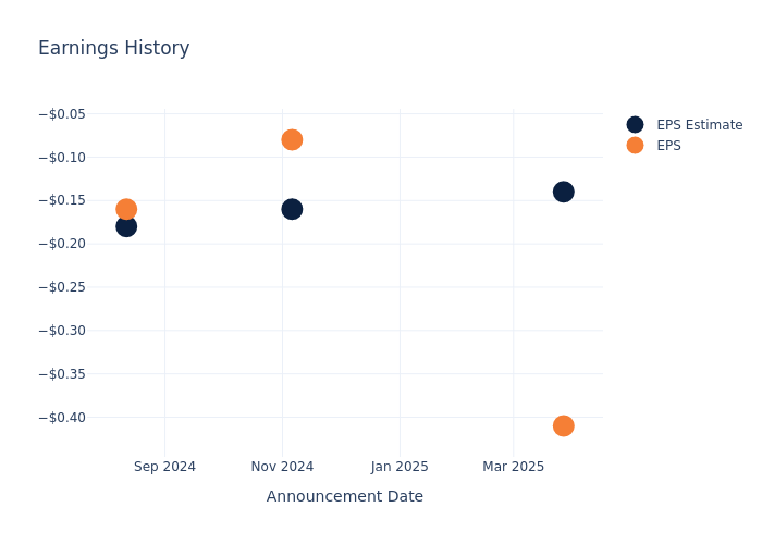 eps graph