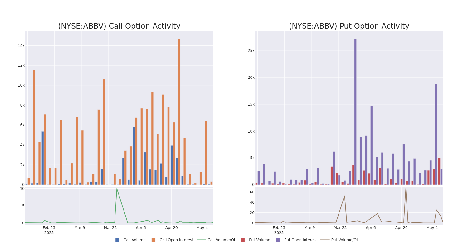 Options Call Chart