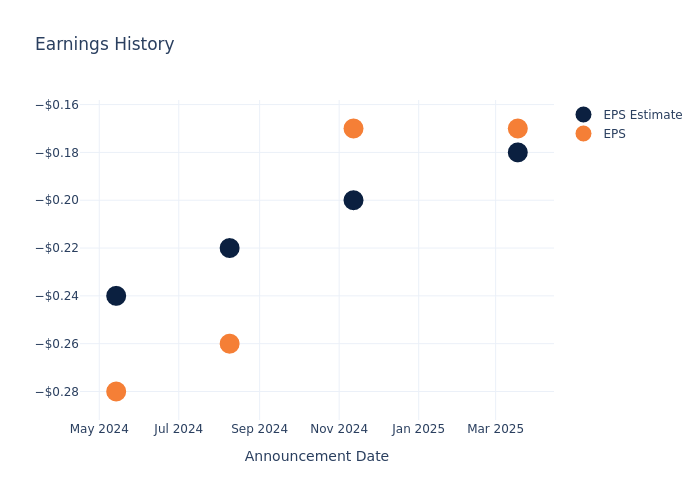 eps graph