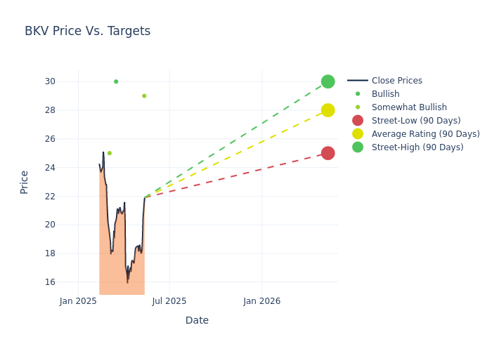 price target chart
