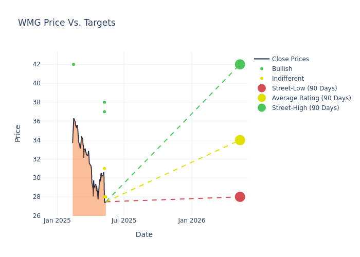 price target chart