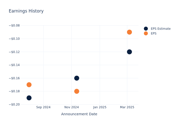eps graph