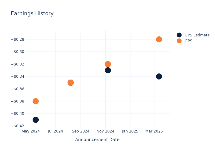eps graph