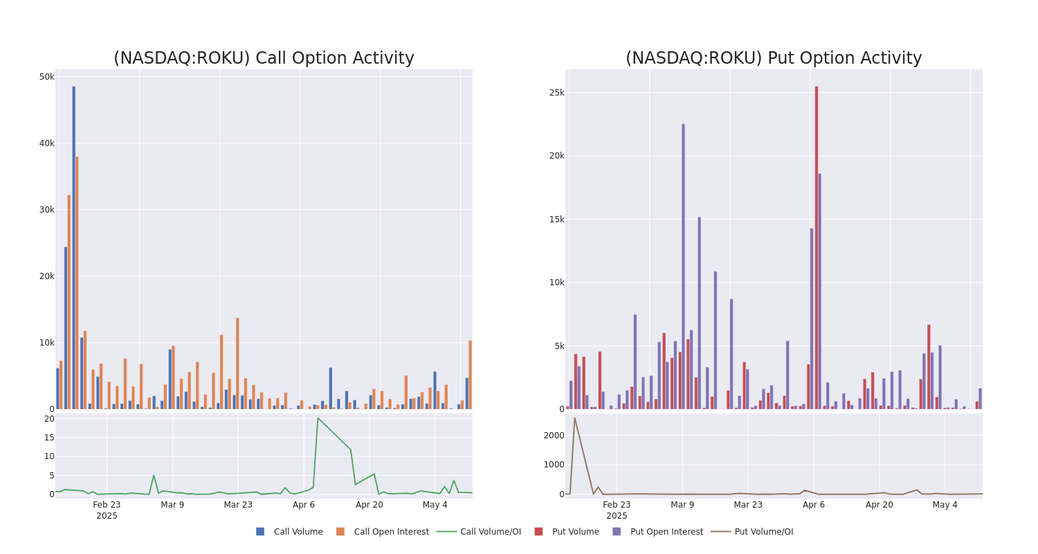 Options Call Chart