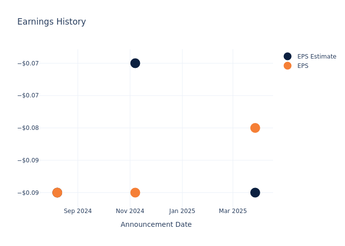 eps graph