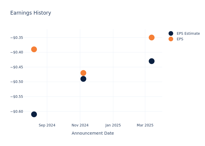 eps graph