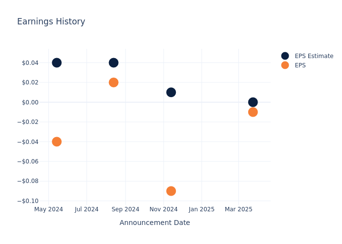 eps graph