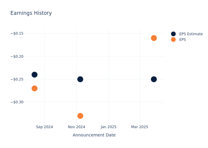 eps graph