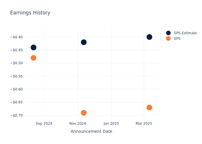eps graph