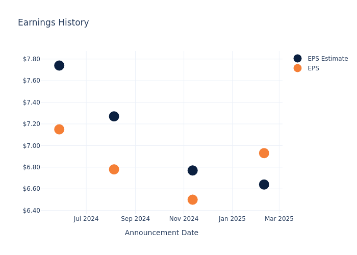 eps graph