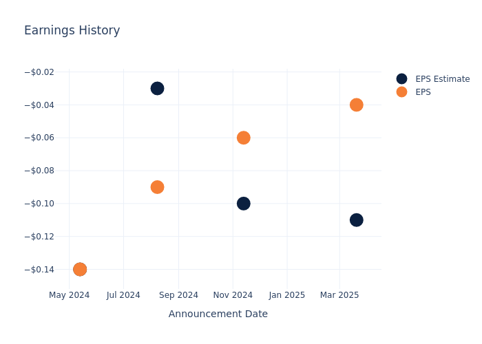 eps graph