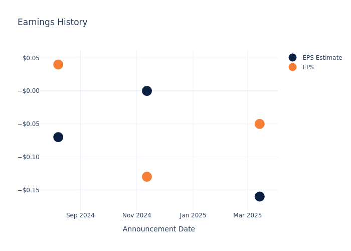 eps graph