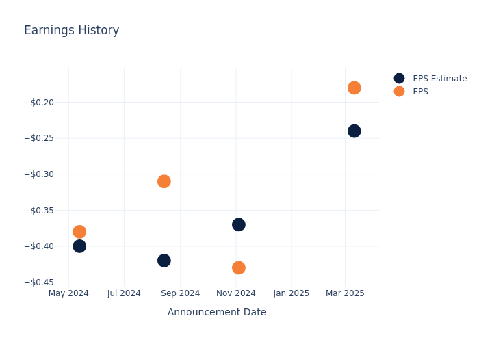 eps graph