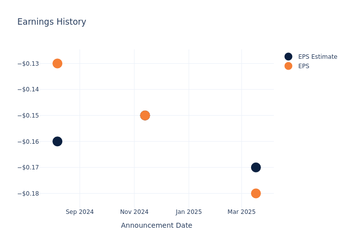eps graph