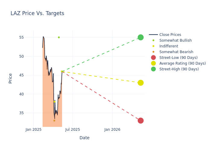 price target chart