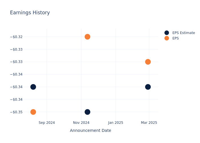 eps graph