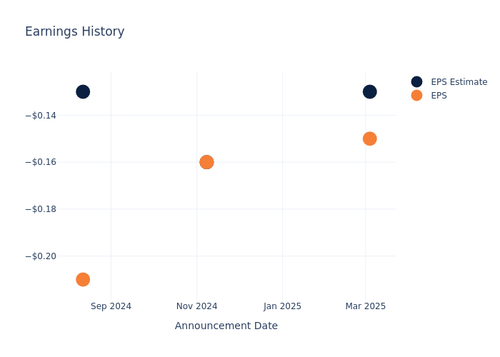 eps graph