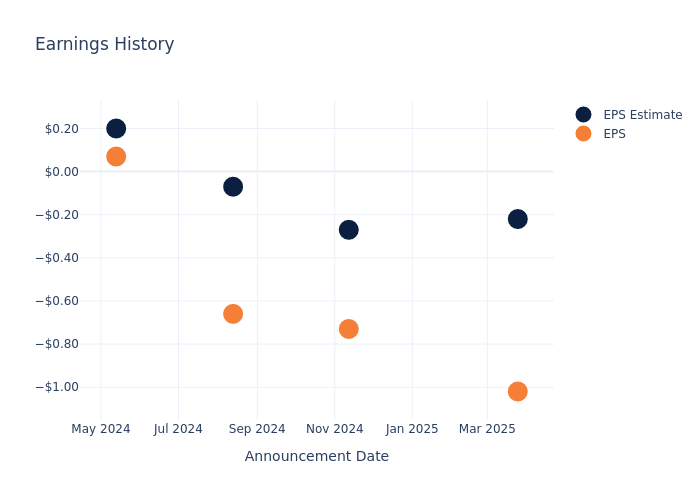 eps graph