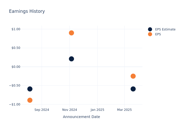 eps graph